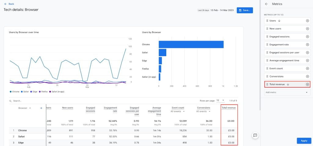 Customize GA4 reports