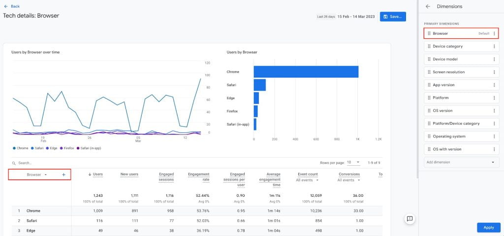 Customize GA4 reports