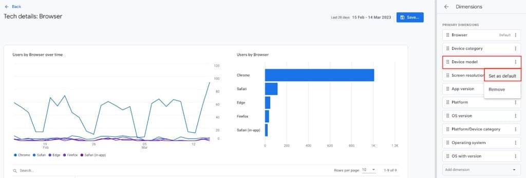 Customize GA4 reports