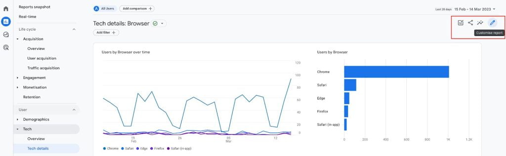 Customize GA4 reports