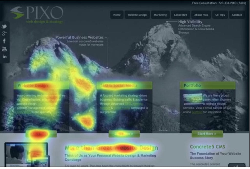 CRO with Heatmaps