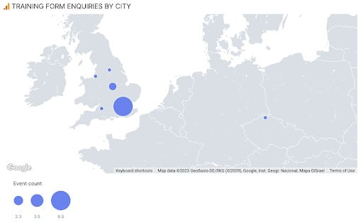 BubbleMap City
