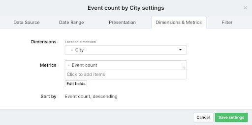 Event Count by City