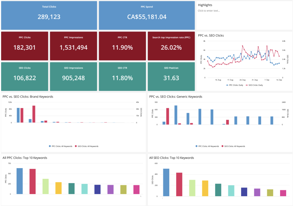Data Visualization Split