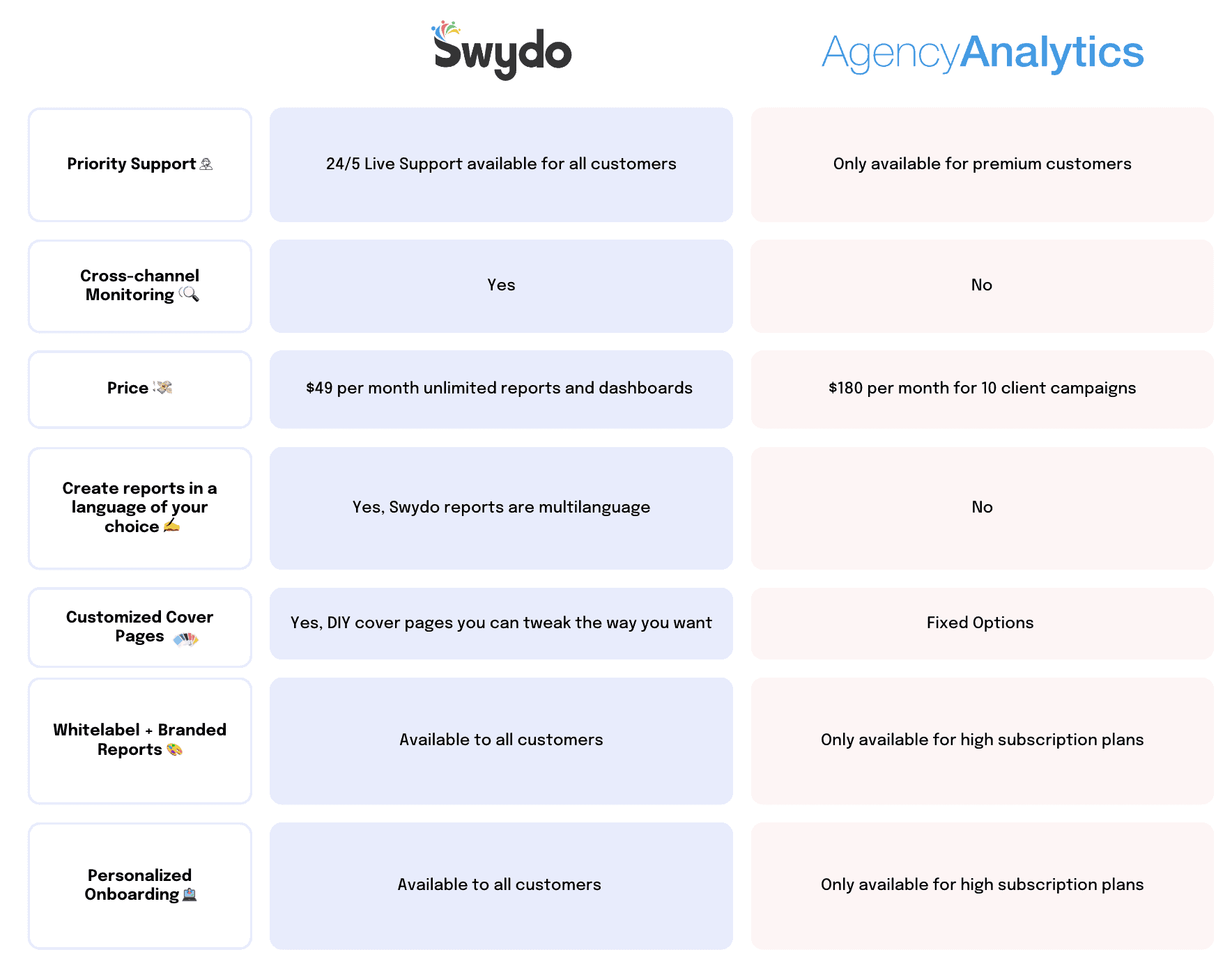 Facebook Ads Reporting Tool for Marketing Agencies - AgencyAnalytics