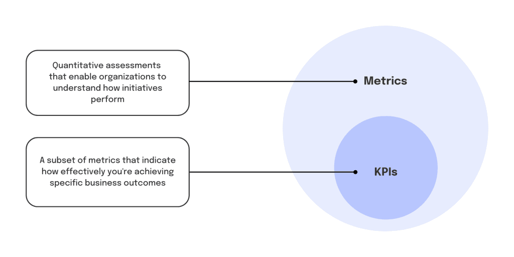 Metrics vs KPIs 