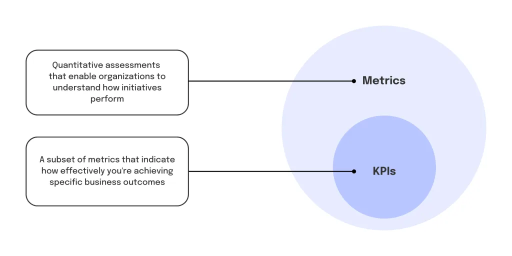 Metrics vs KPIs 