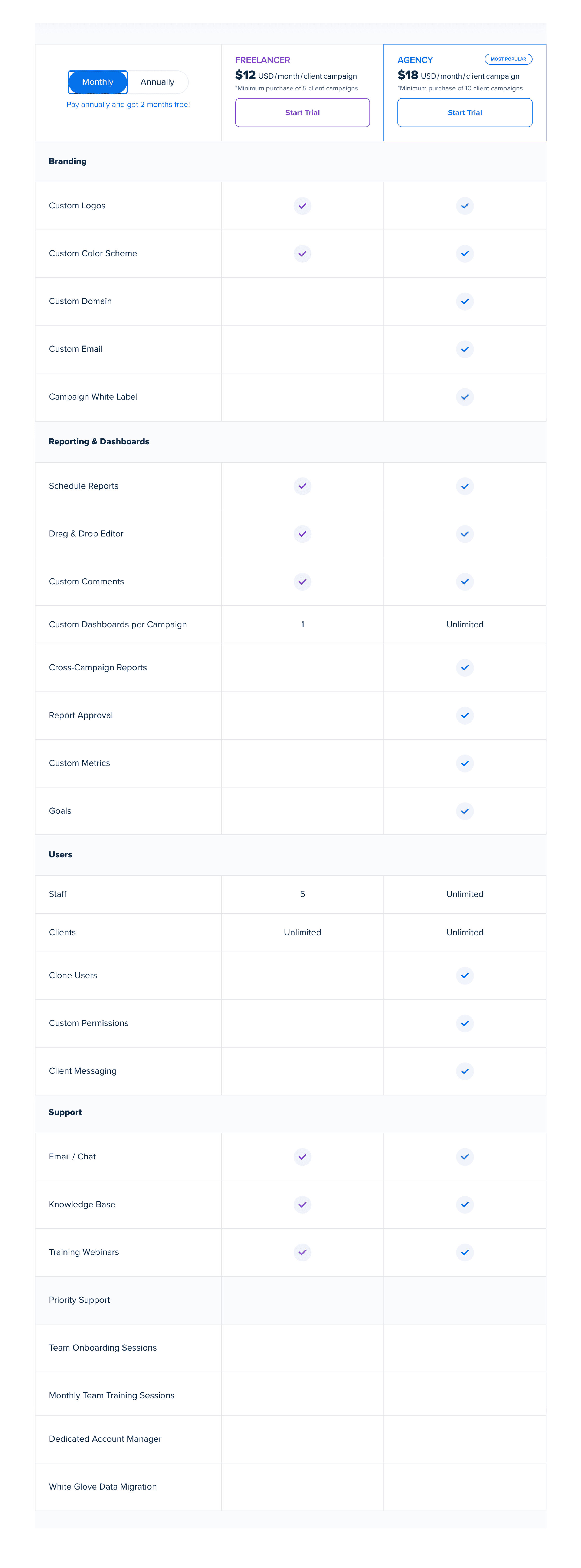 Facebook Ads Reporting Tool for Marketing Agencies - AgencyAnalytics