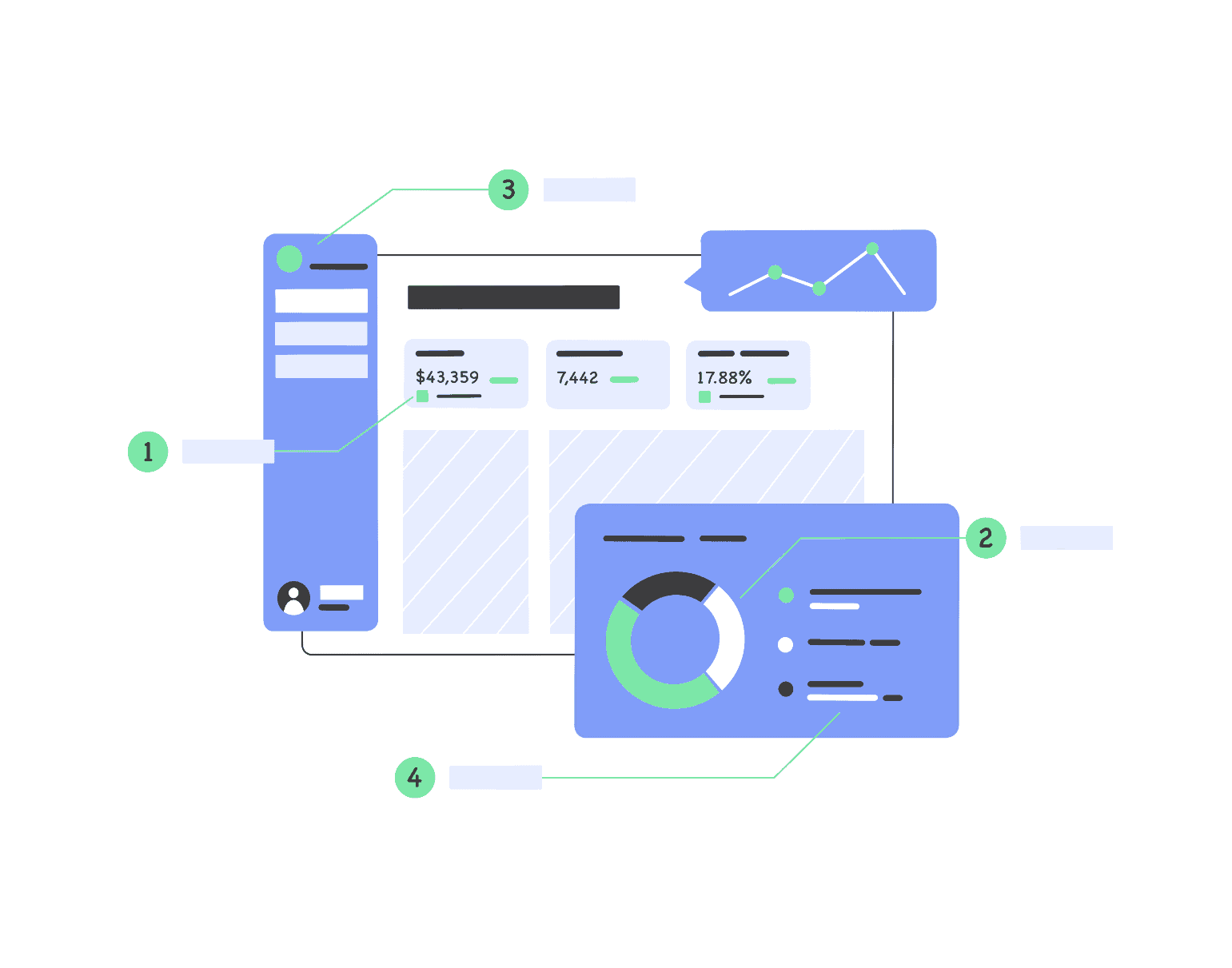 What Should Be Included In A KPI Report 4 Essentials Swydo