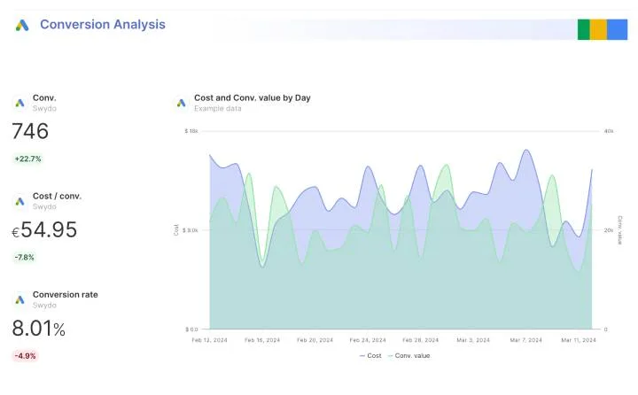 analytics reporting