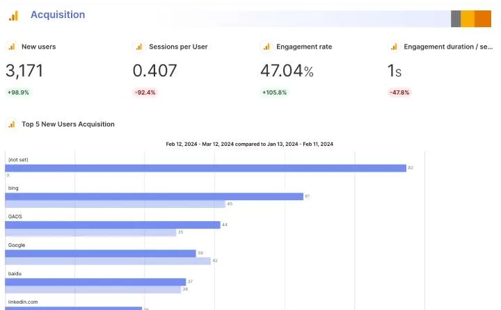 analytics reporting