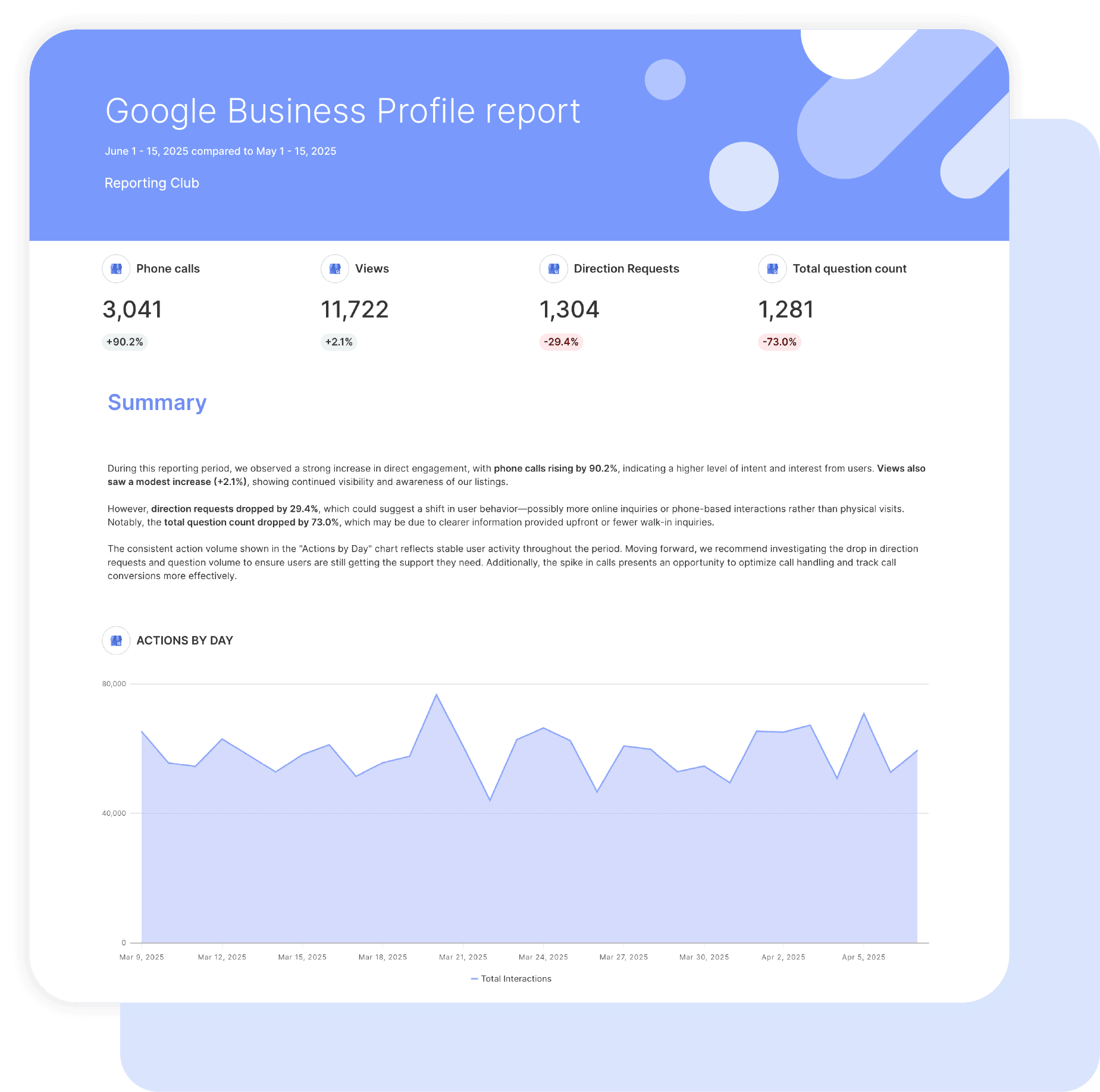 Google Business Profile Report