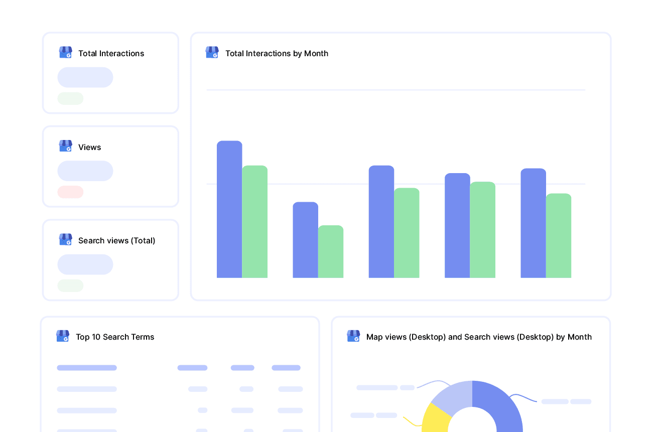 analytics reporting