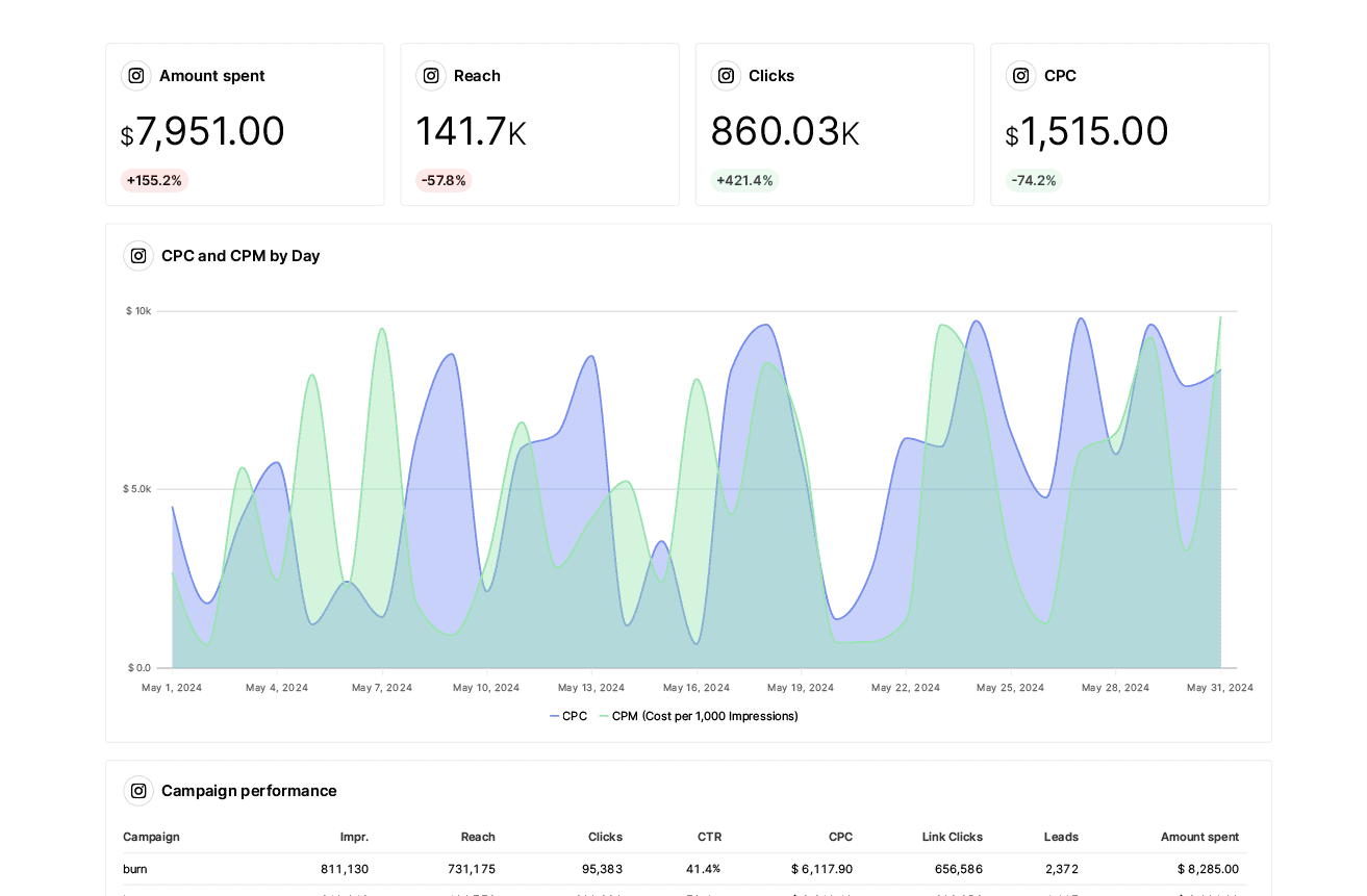 analytics reporting