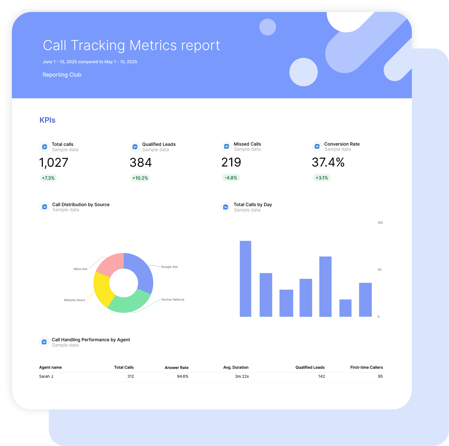 CallTrackingMetrics Report