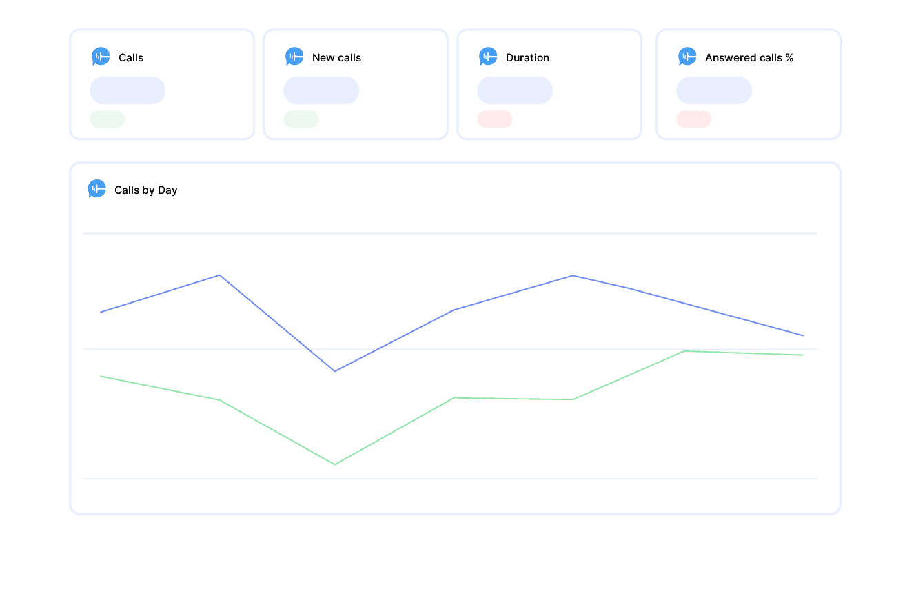 analytics reporting