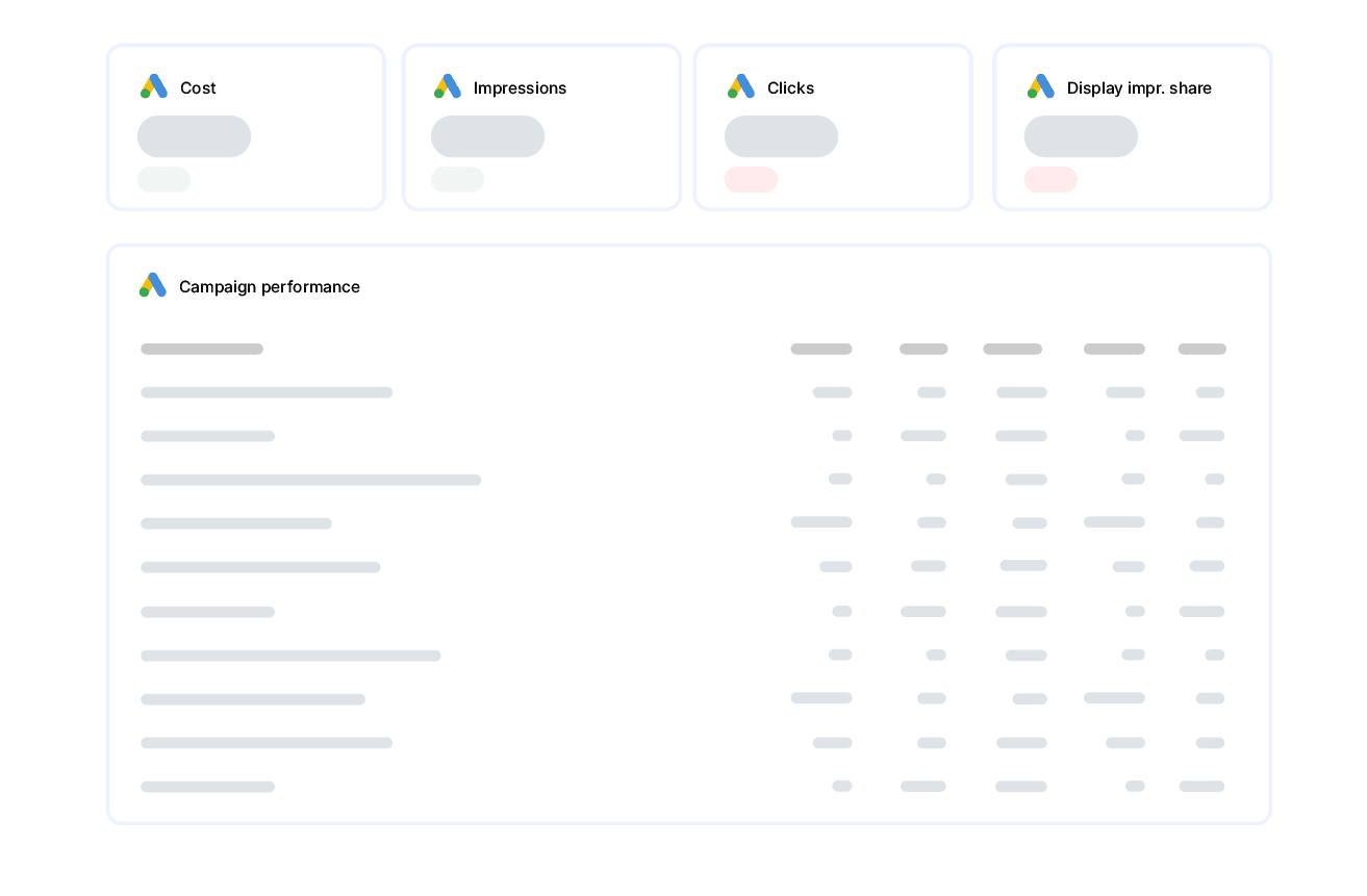analytics reporting