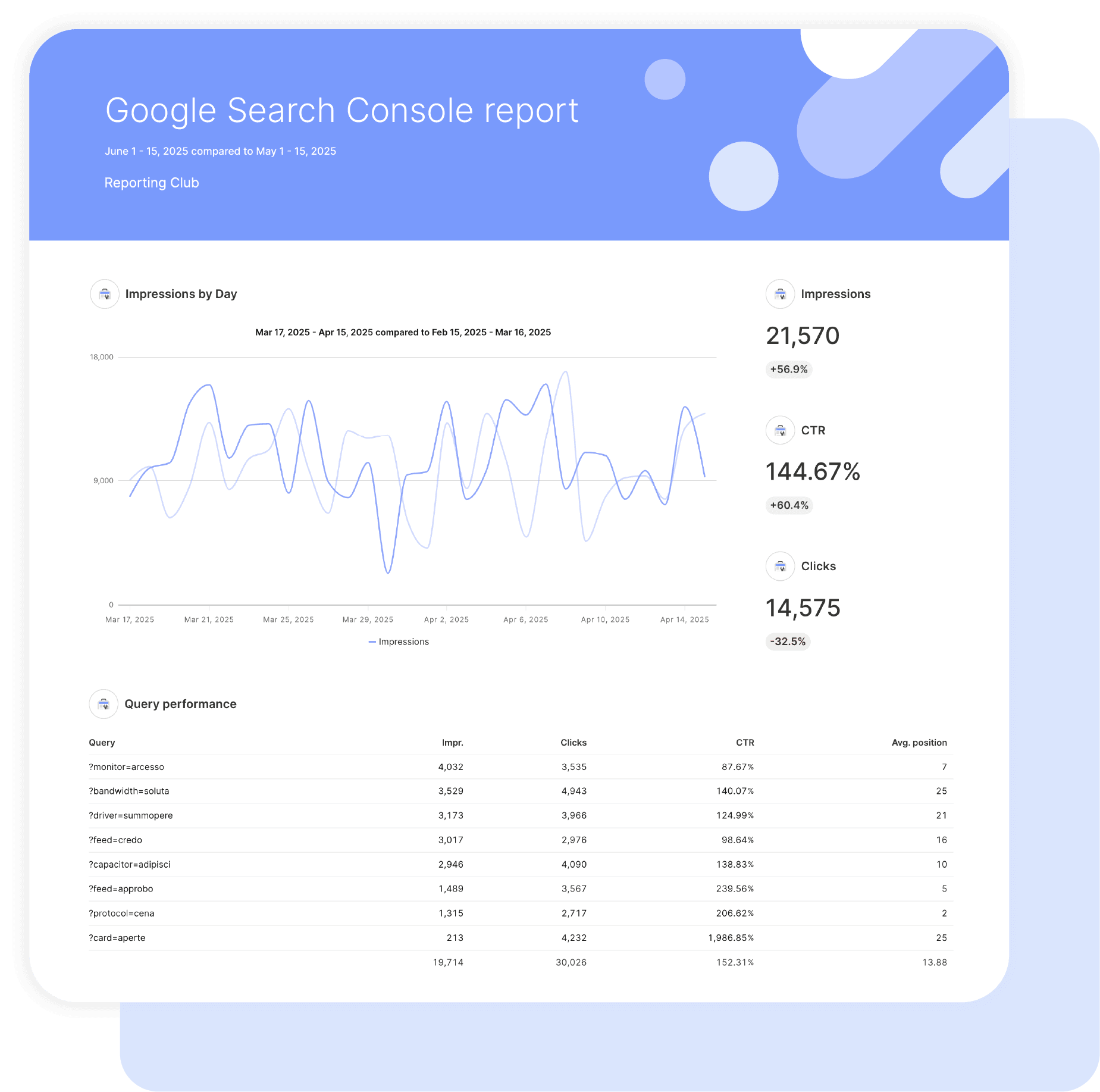 Google Search Console Report