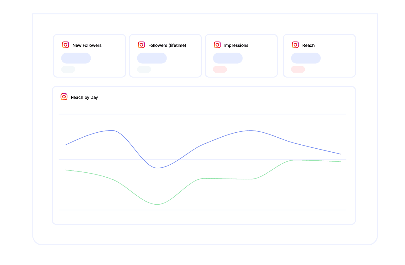 analytics reporting