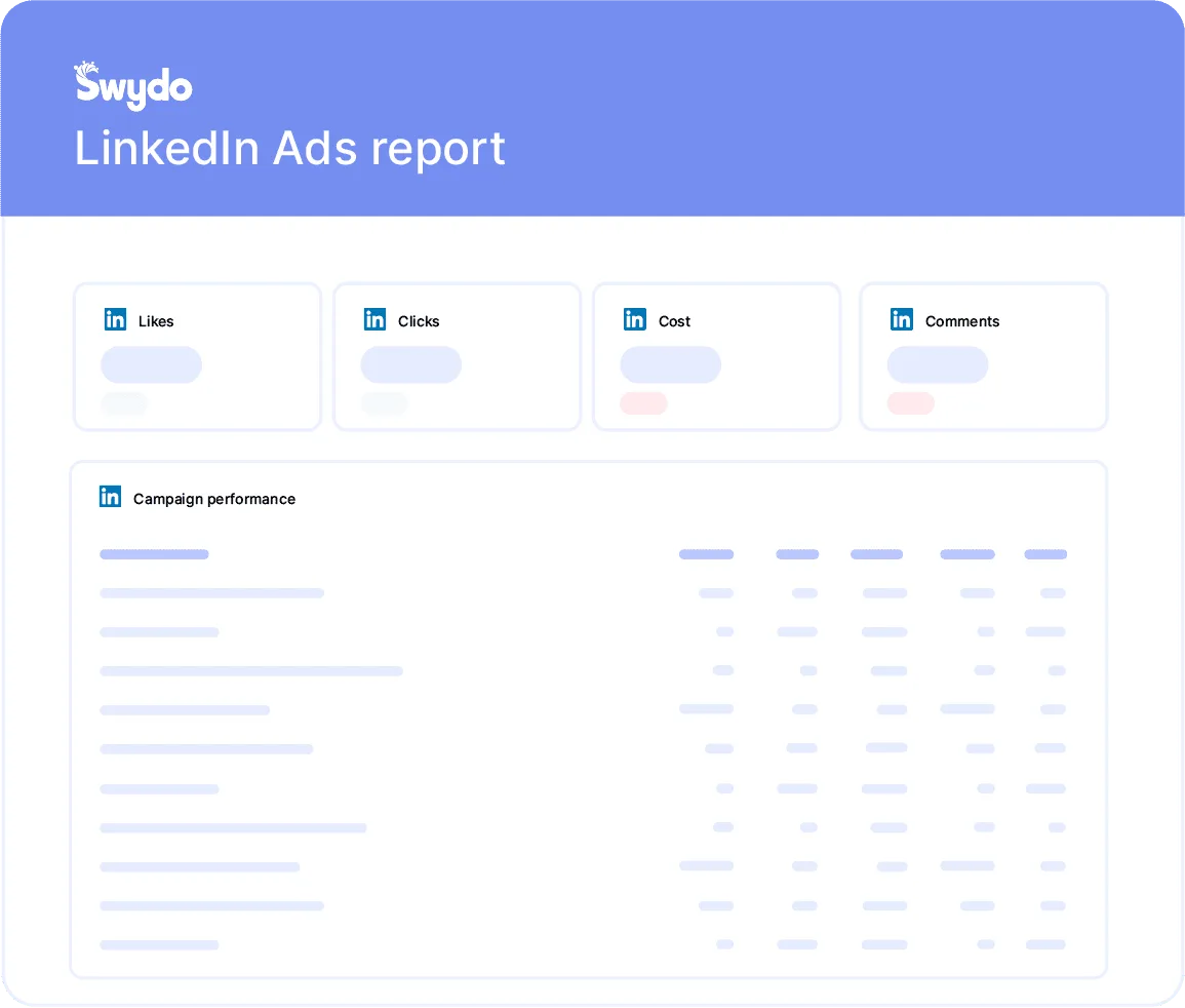 LinkedIn Ads Report