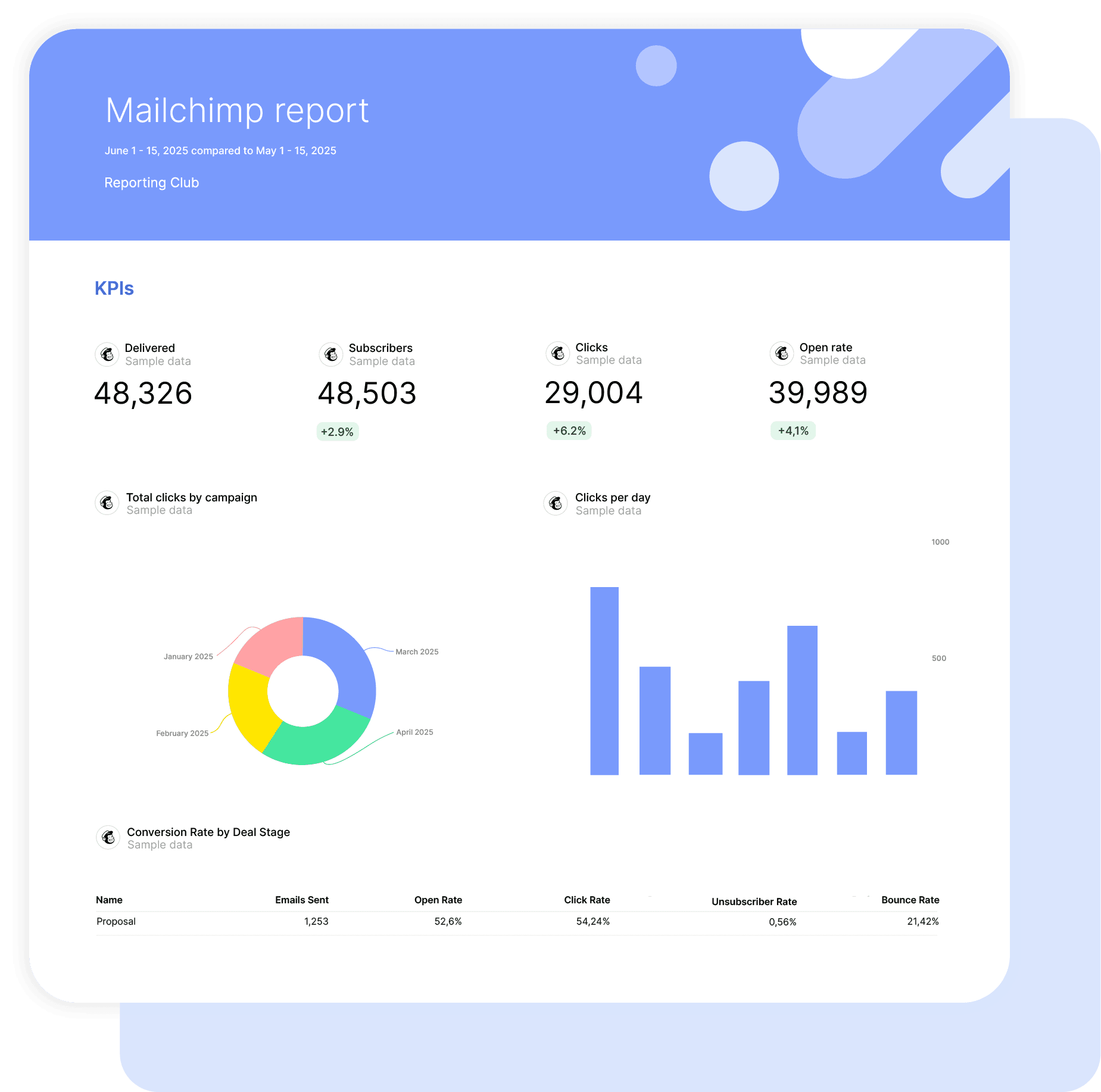 Mailchimp Report