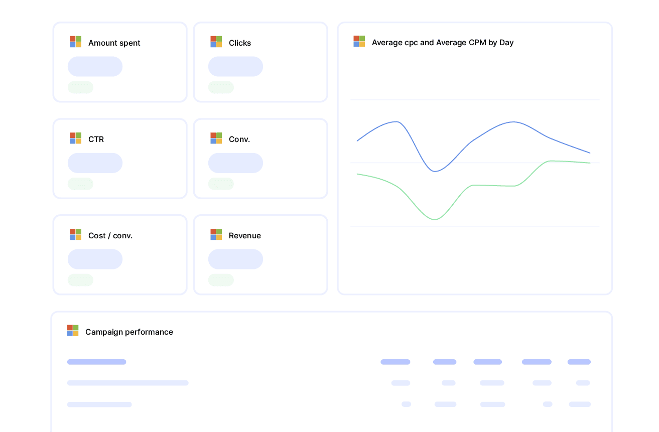 analytics reporting
