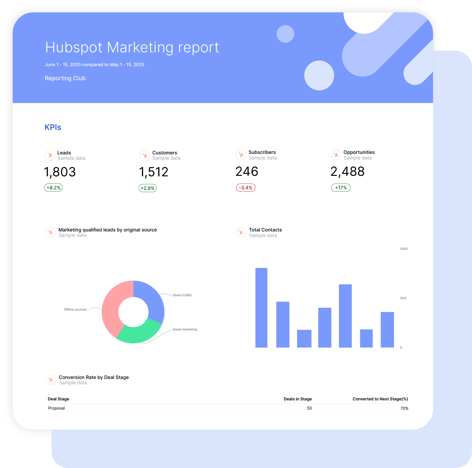 Hubspot Marketing Report