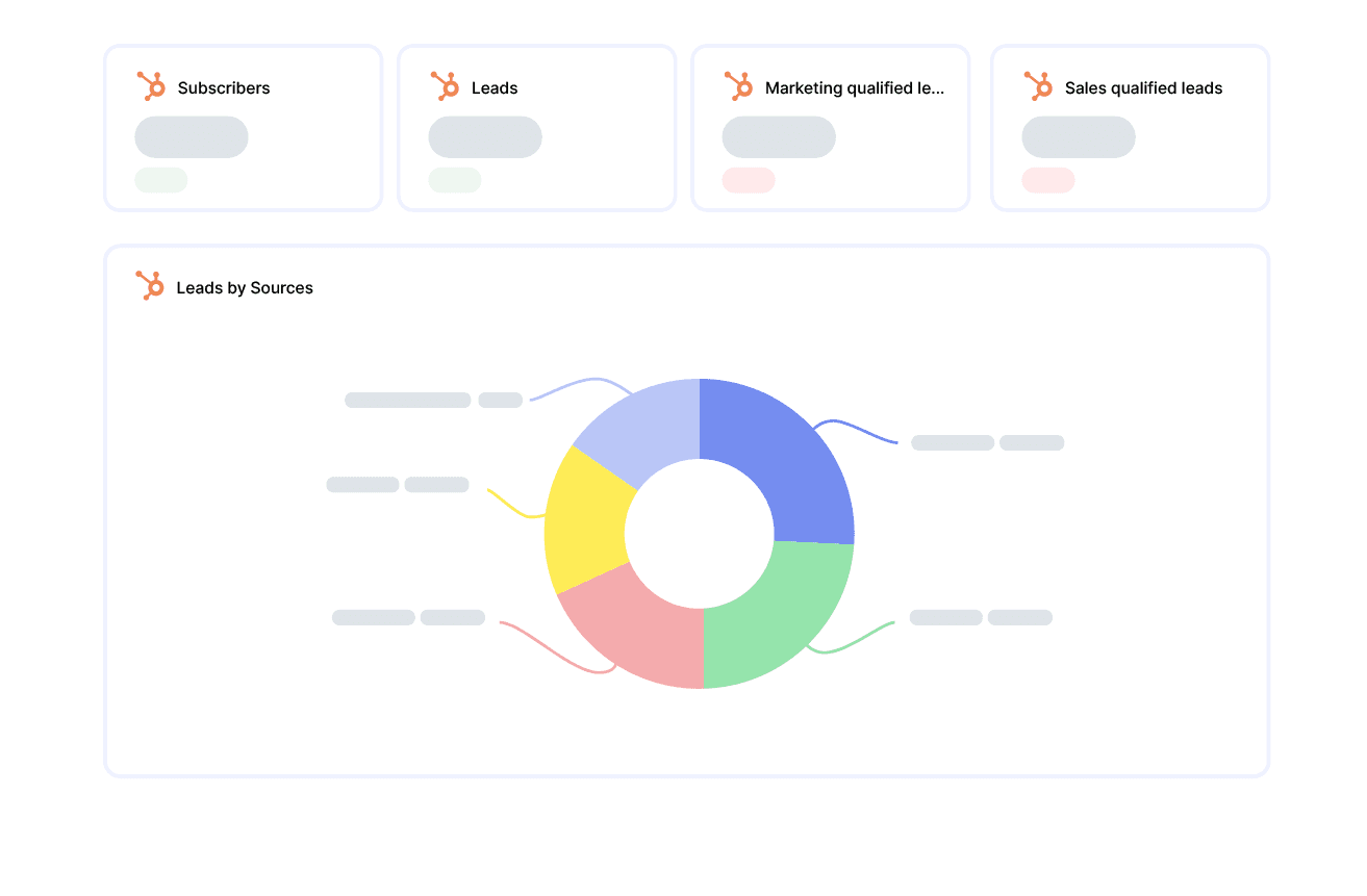 analytics reporting