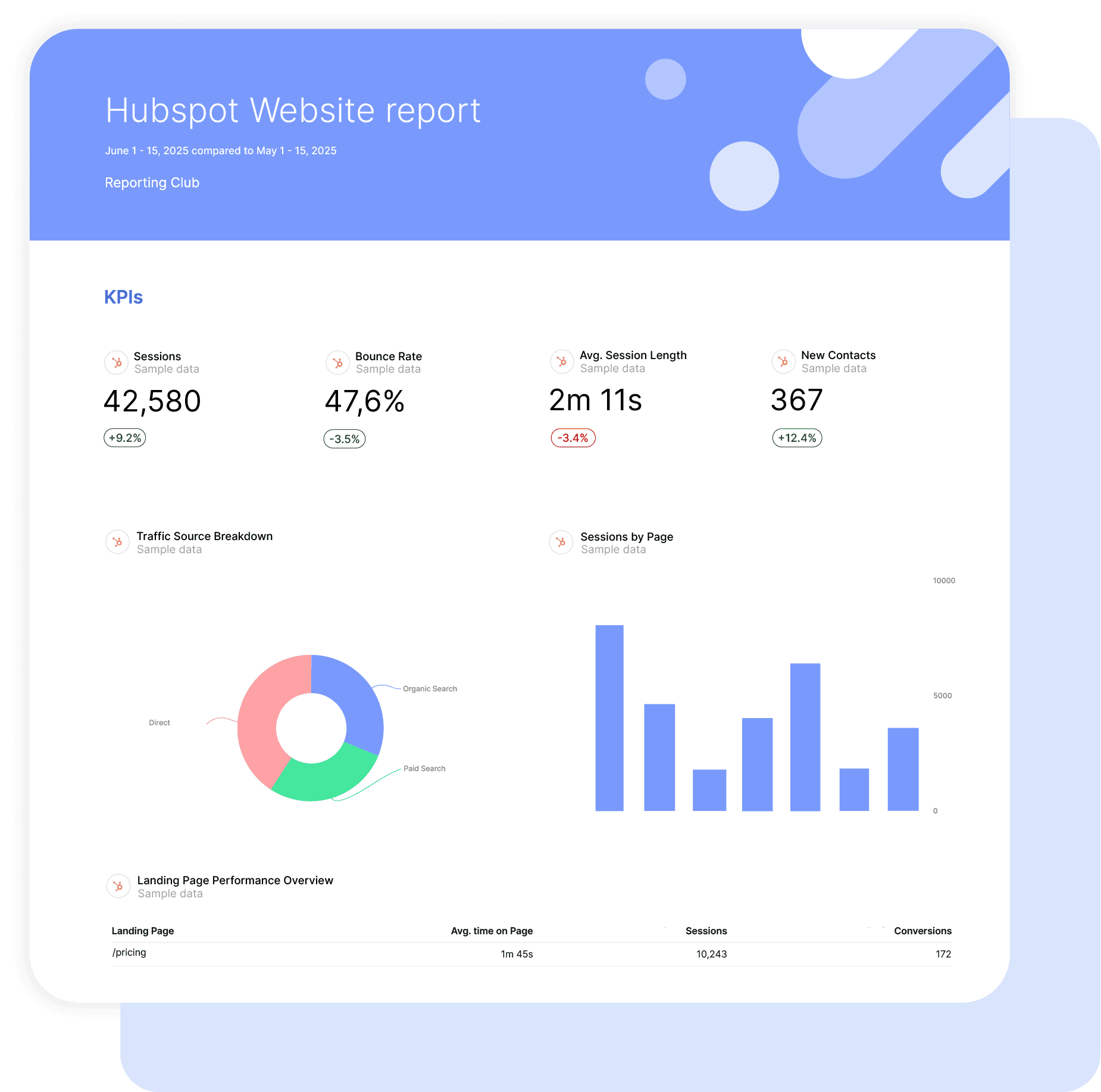 Hubspot Website Report