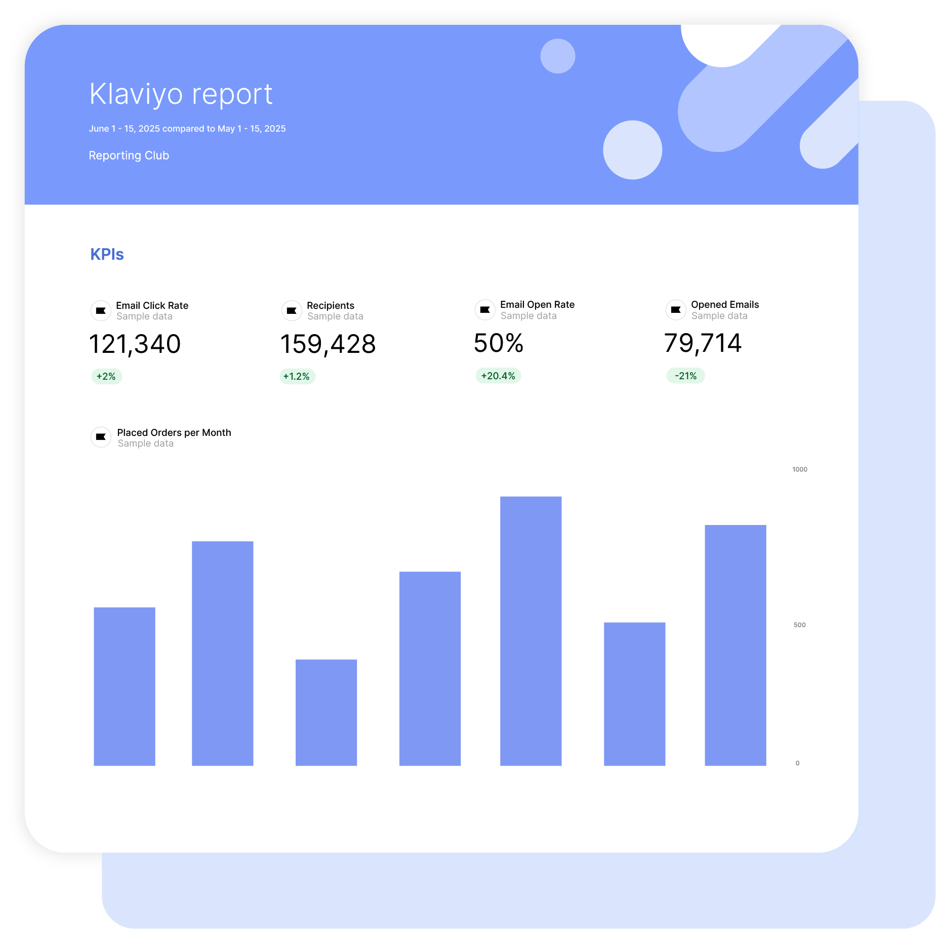 Klaviyo Report