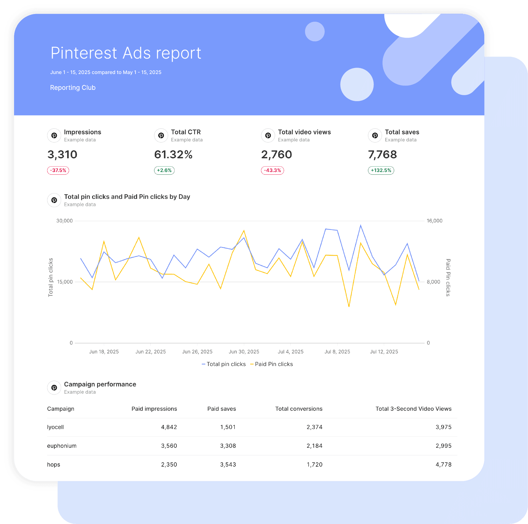 Pinterest Ads Report