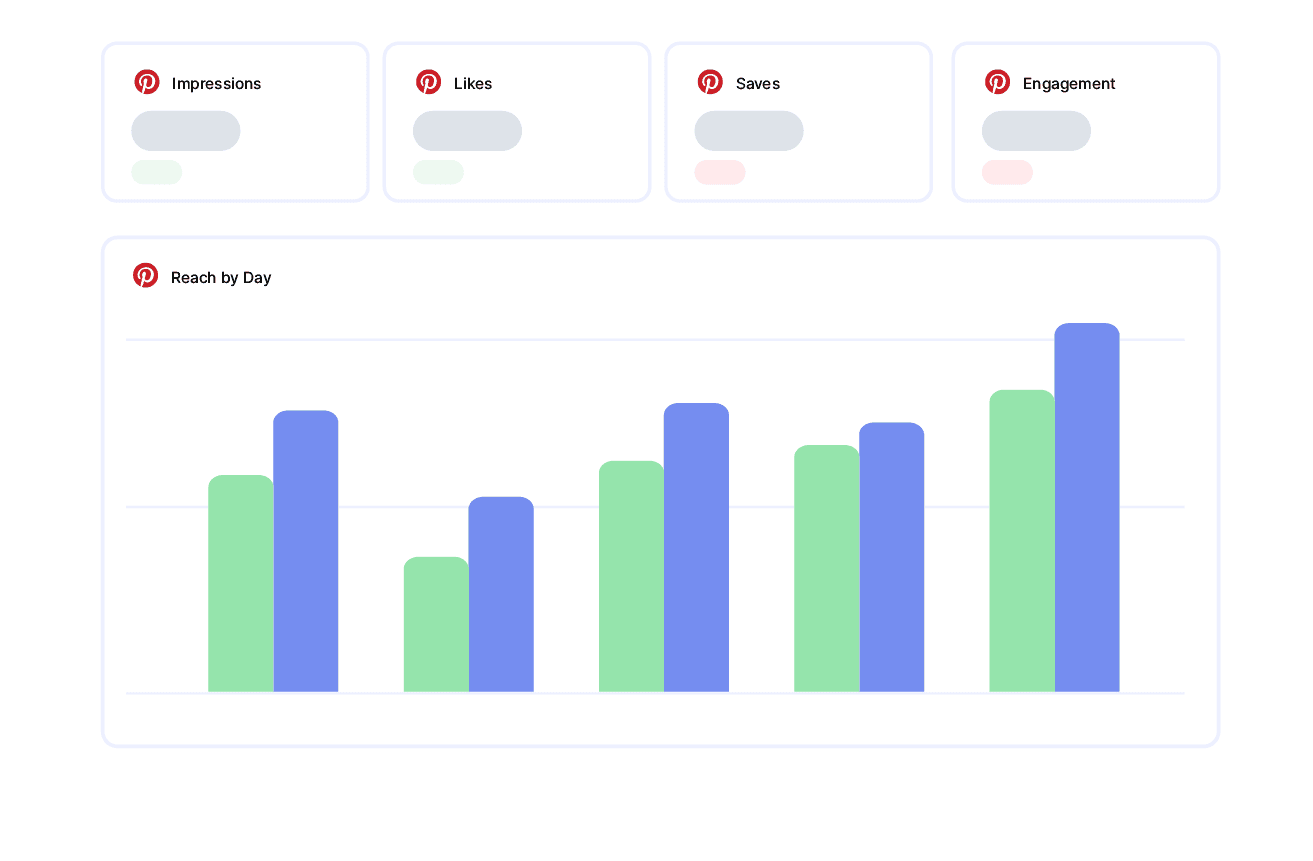 analytics reporting