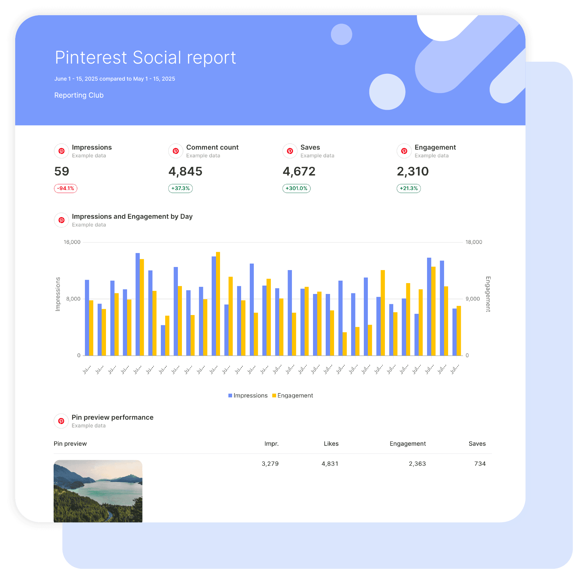 Pinterest Organic Report