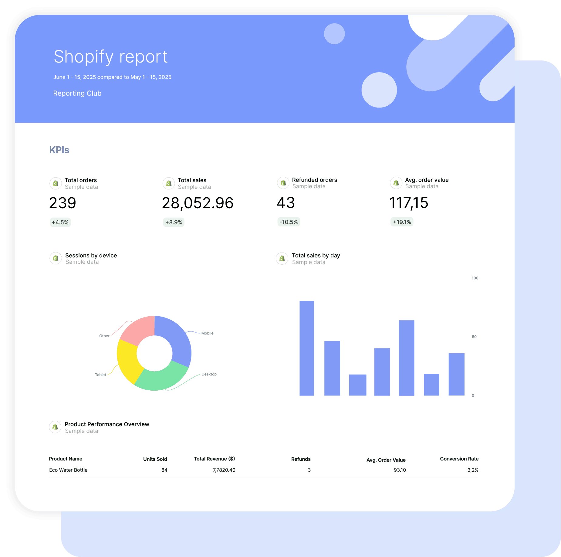 Shopify E-Commerce Report
