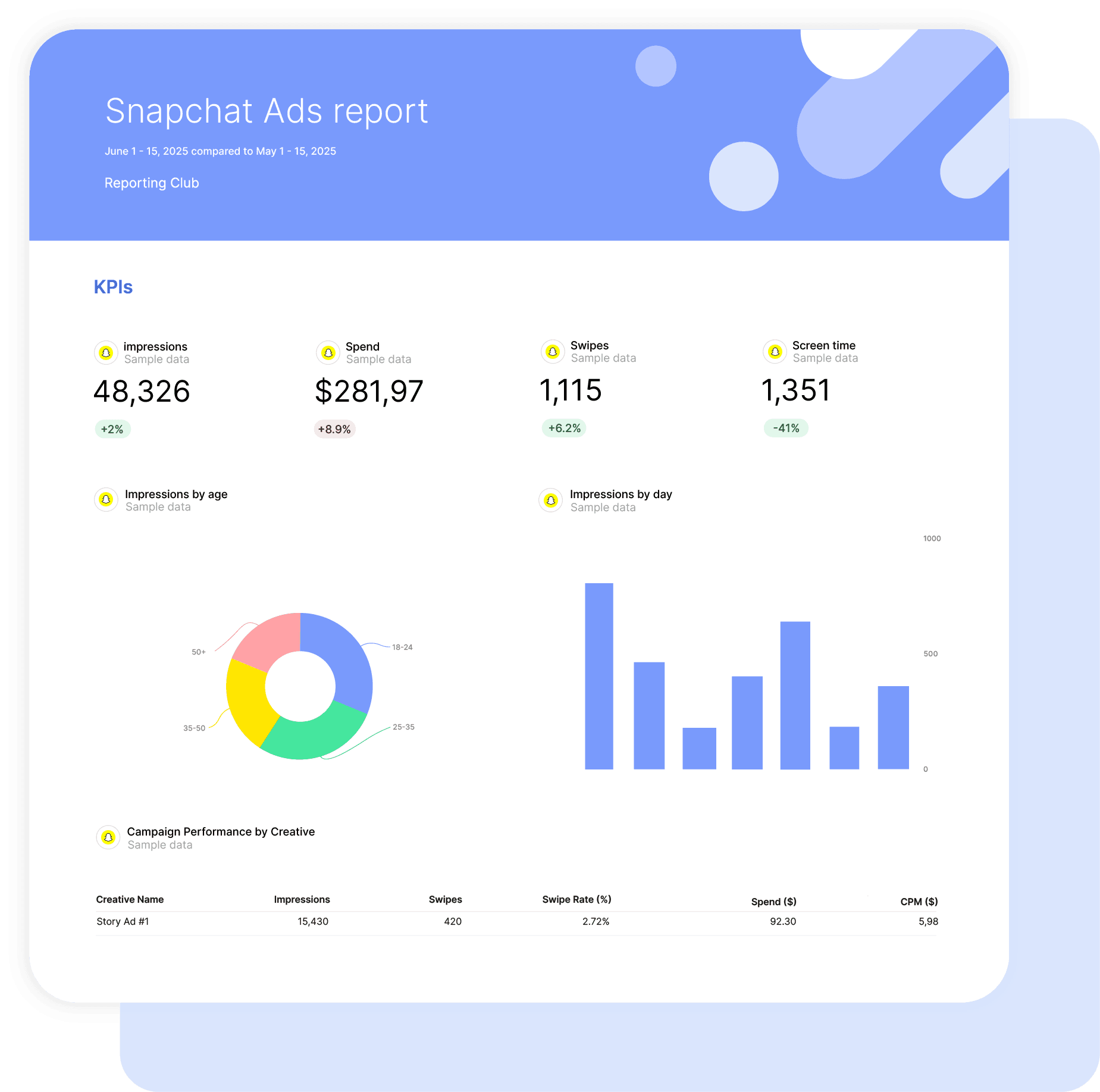 Snapchat Ads Report