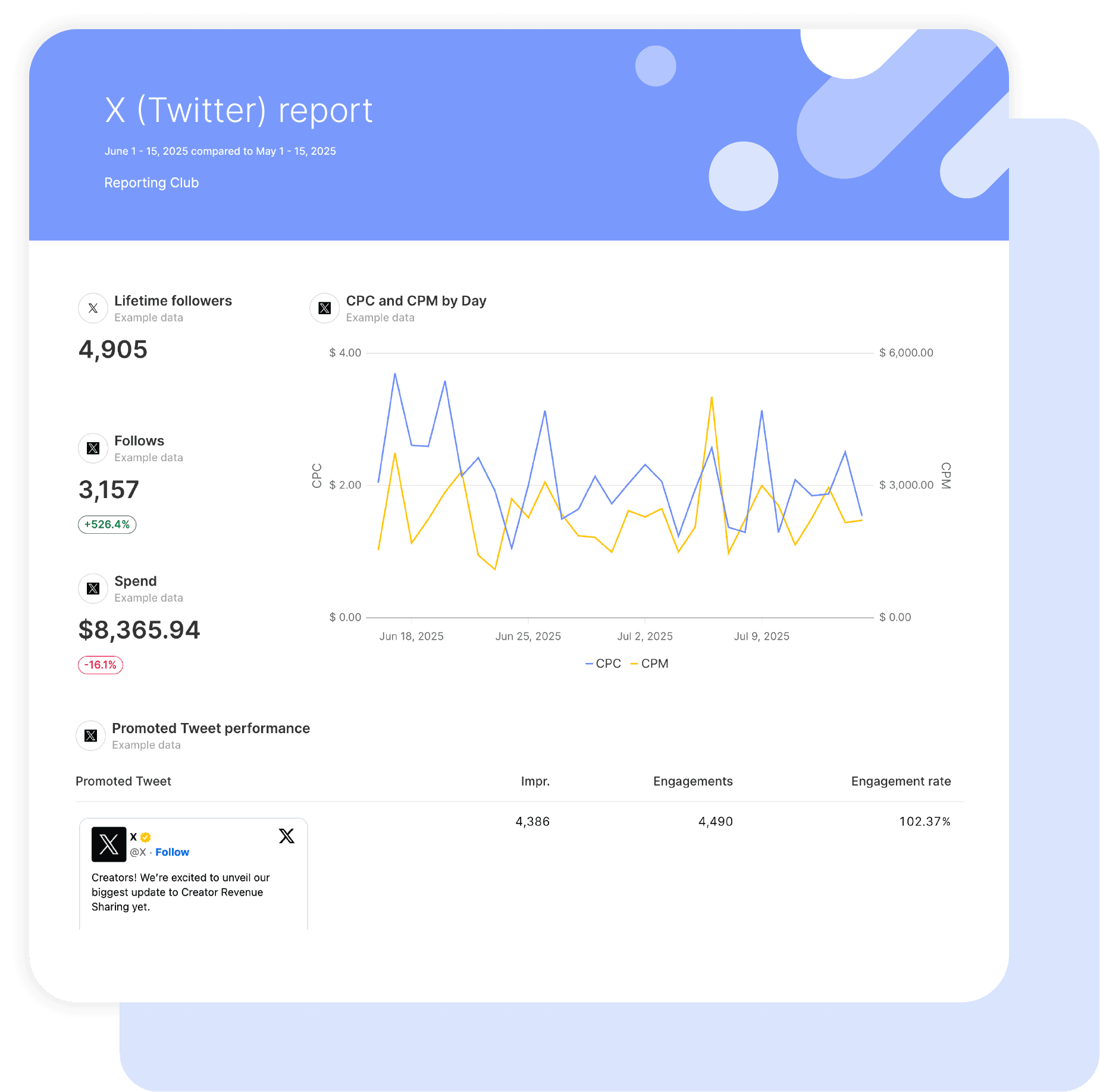 X/Twitter Ads Report