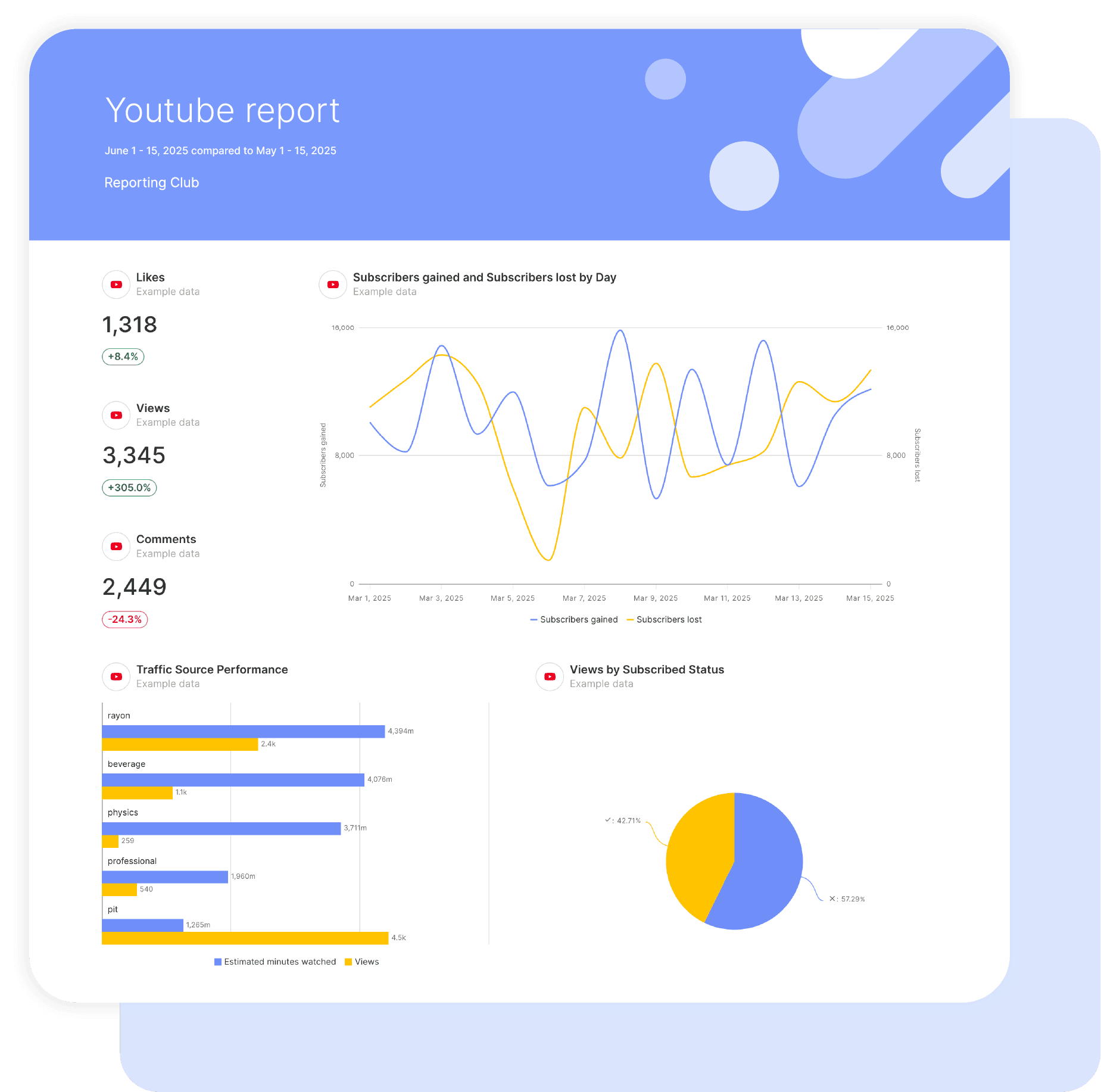 YouTube Report