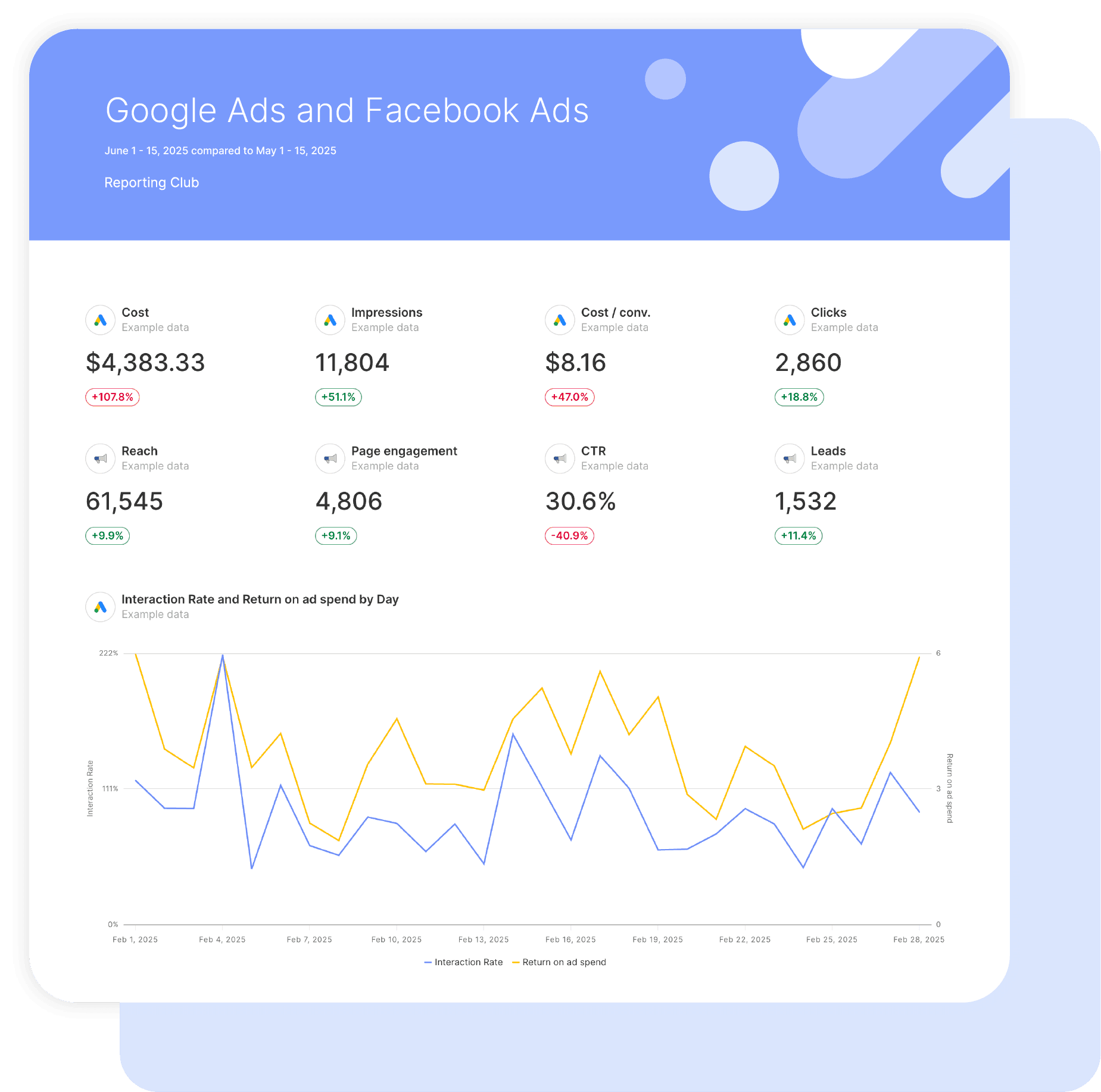 Google And Facebook Ads Report