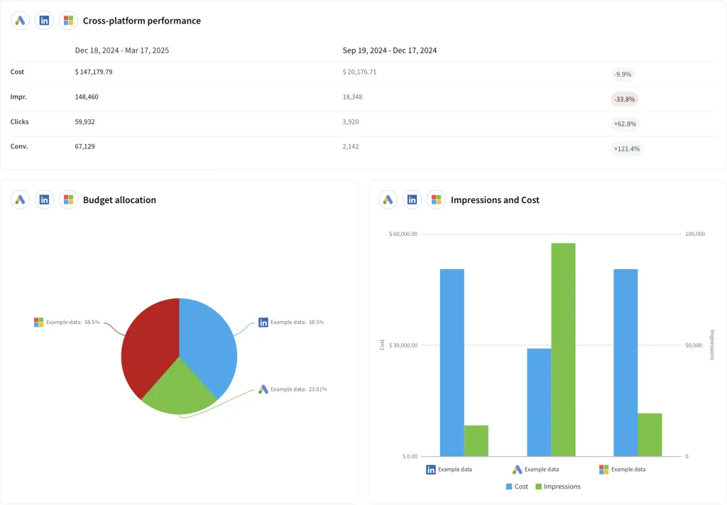 data vizualizations combined data