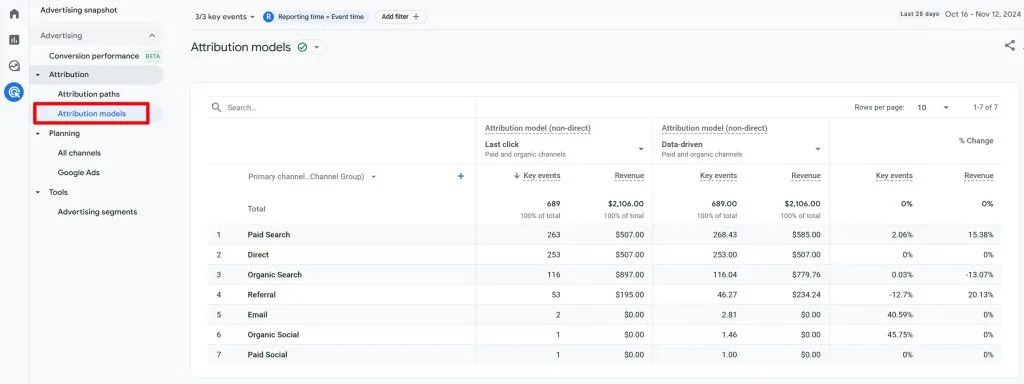 Analytics Attribution models 11 13 2024 02 10 PM