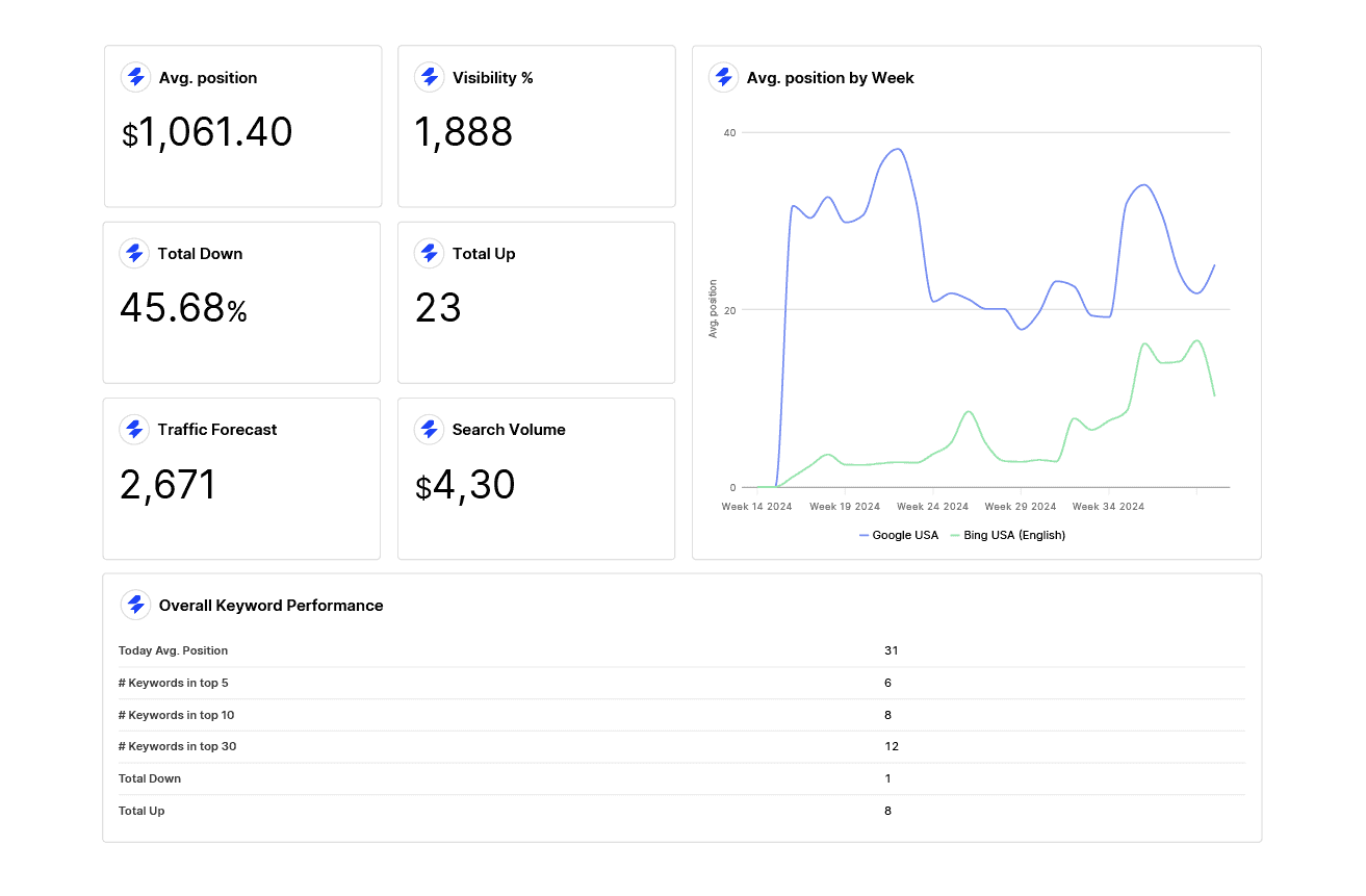 analytics reporting