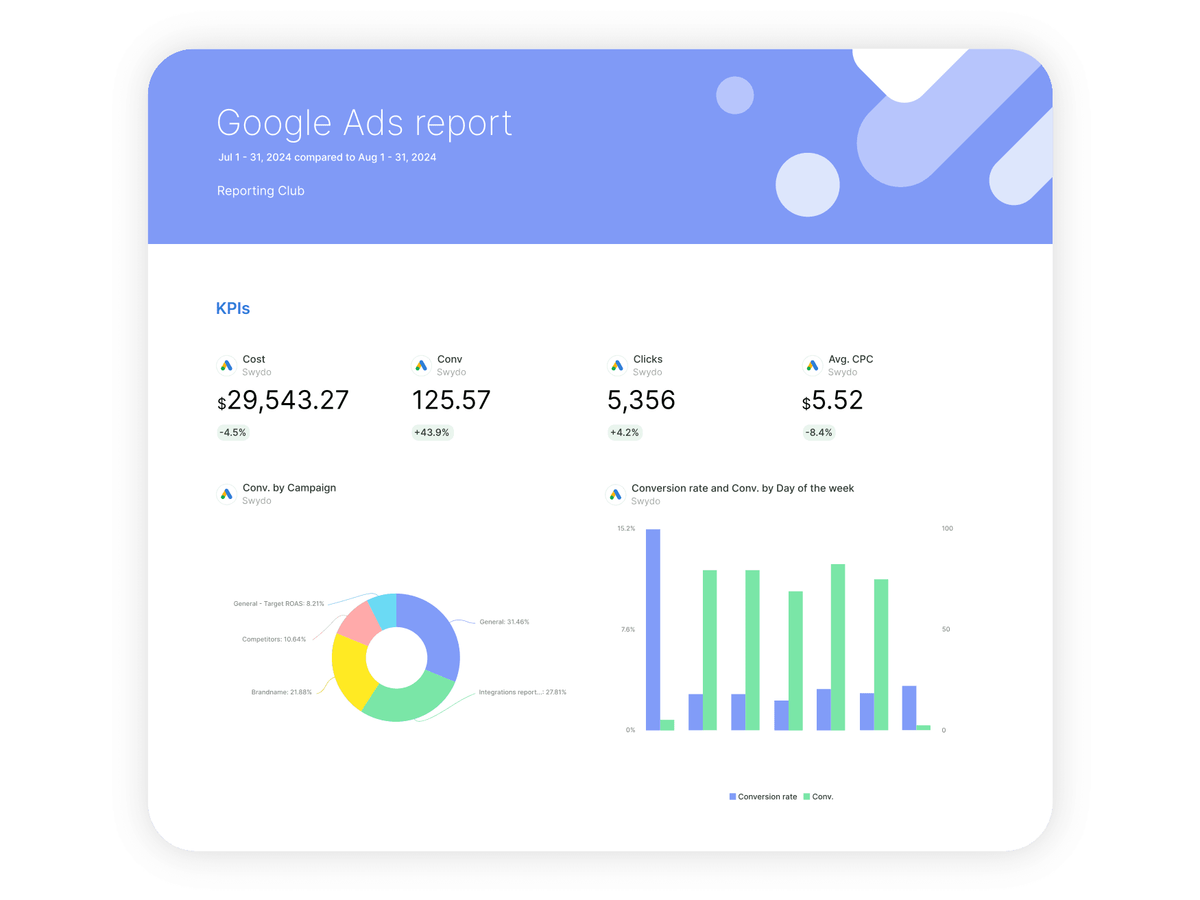Marketing Report Software