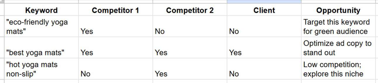 Ultimate Guide to PPC Competitor Analysis for Marketing Agencies That ...