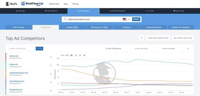 Ultimate Guide to PPC Competitor Analysis for Marketing Agencies That ...