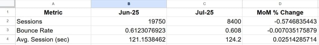 How to Use Google Sheets for Client Reporting A Guide for Marketing Agencies Google Sheets 01 30 2025 09 01 AM
