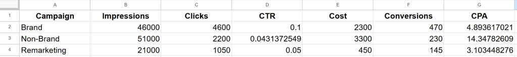 How to Use Google Sheets for Client Reporting A Guide for Marketing Agencies Google Sheets 01 30 2025 09 04 AM