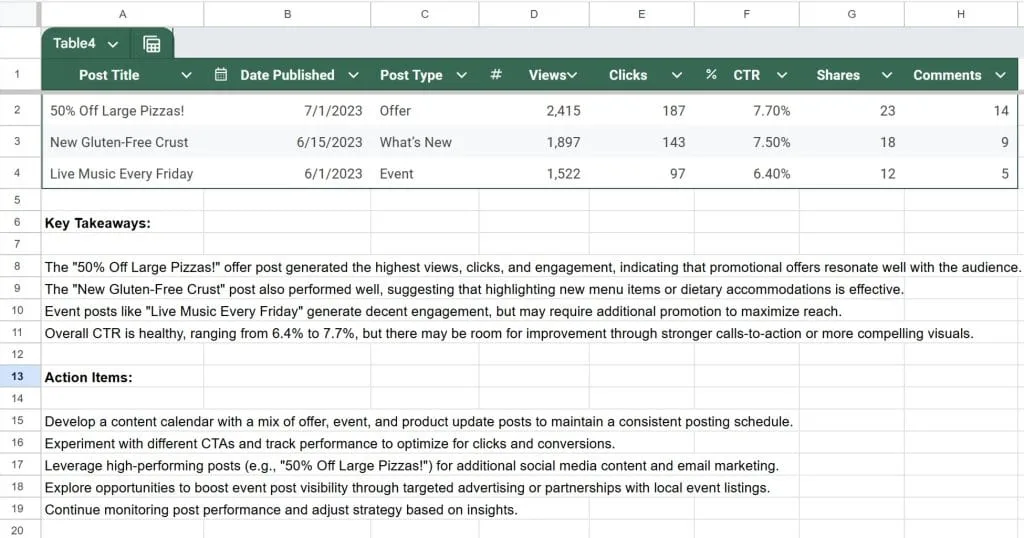 Google Posts Performance 1