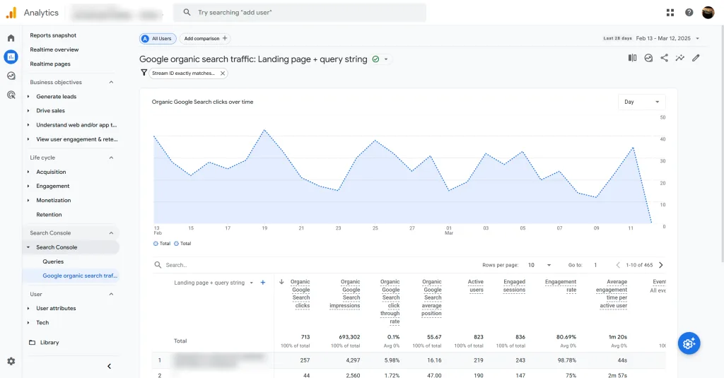 Analytics Google organic search traffic Landing page query string 03 13 2025 12 33 PM