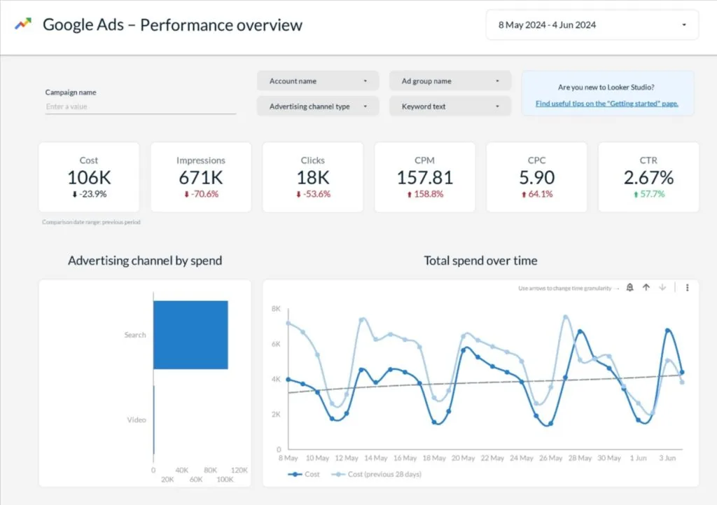 Free Google Ads report template for Looker Studio Supermetrics 03 27 2025 01 49 PM
