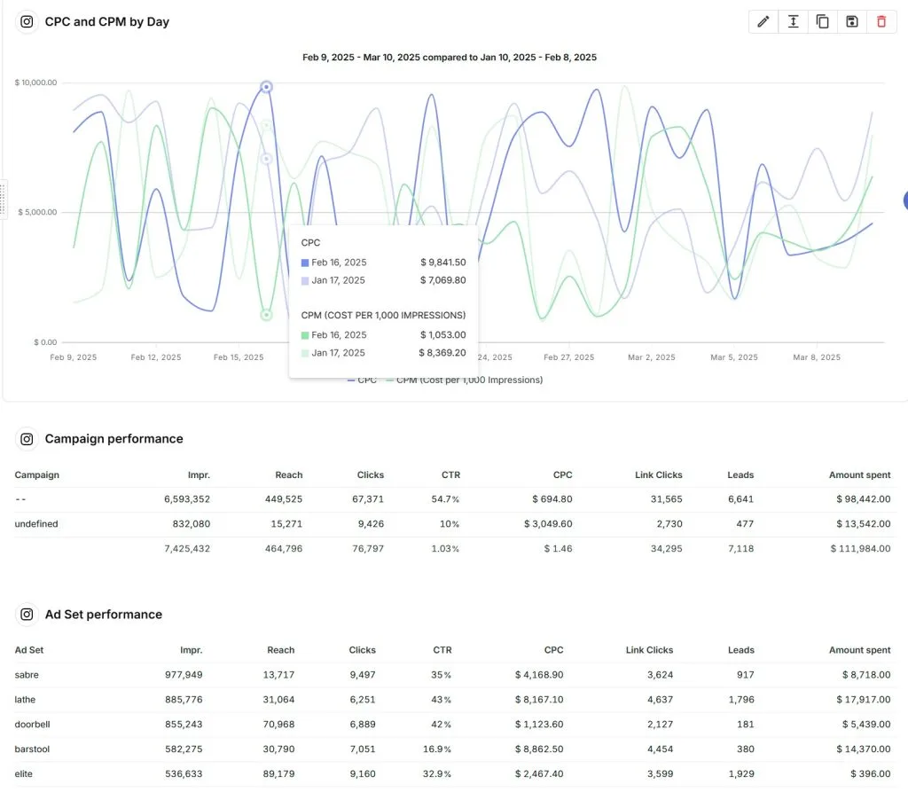 Instagram Social and Ads report 03 11 2025 07 19 AM